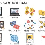デジタル終活　終活サポート ワンモア（栃木県）