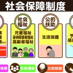 社会保障制度