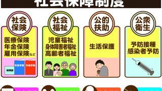 社会保障制度