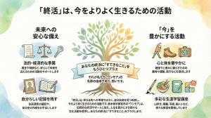終活は今をよりよく生きるための活動　終活サポート ワンモア（栃木県）